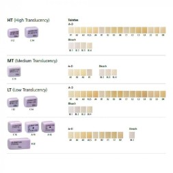 BLOCS IPS EMPRESS MAX CAD HT A3.5 C14 X5 