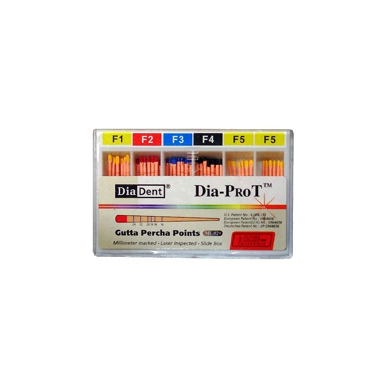 SURGITIP CANULES MICRO STERILE	1,2MM x20